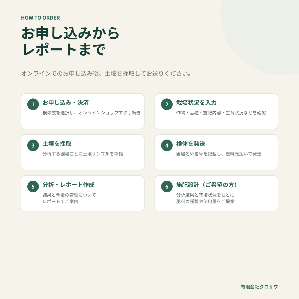 土壌分析・施肥設計
