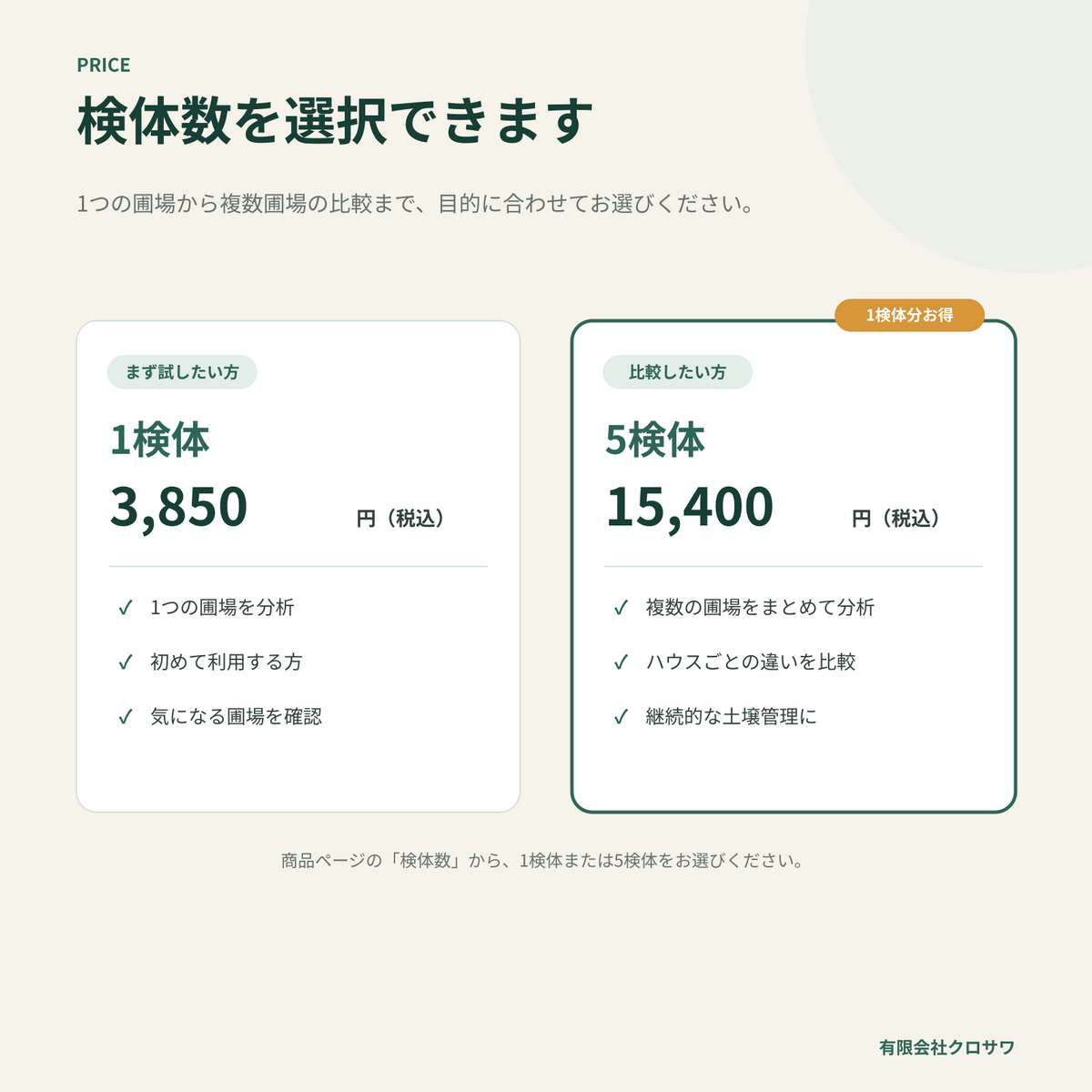 土壌分析・施肥設計