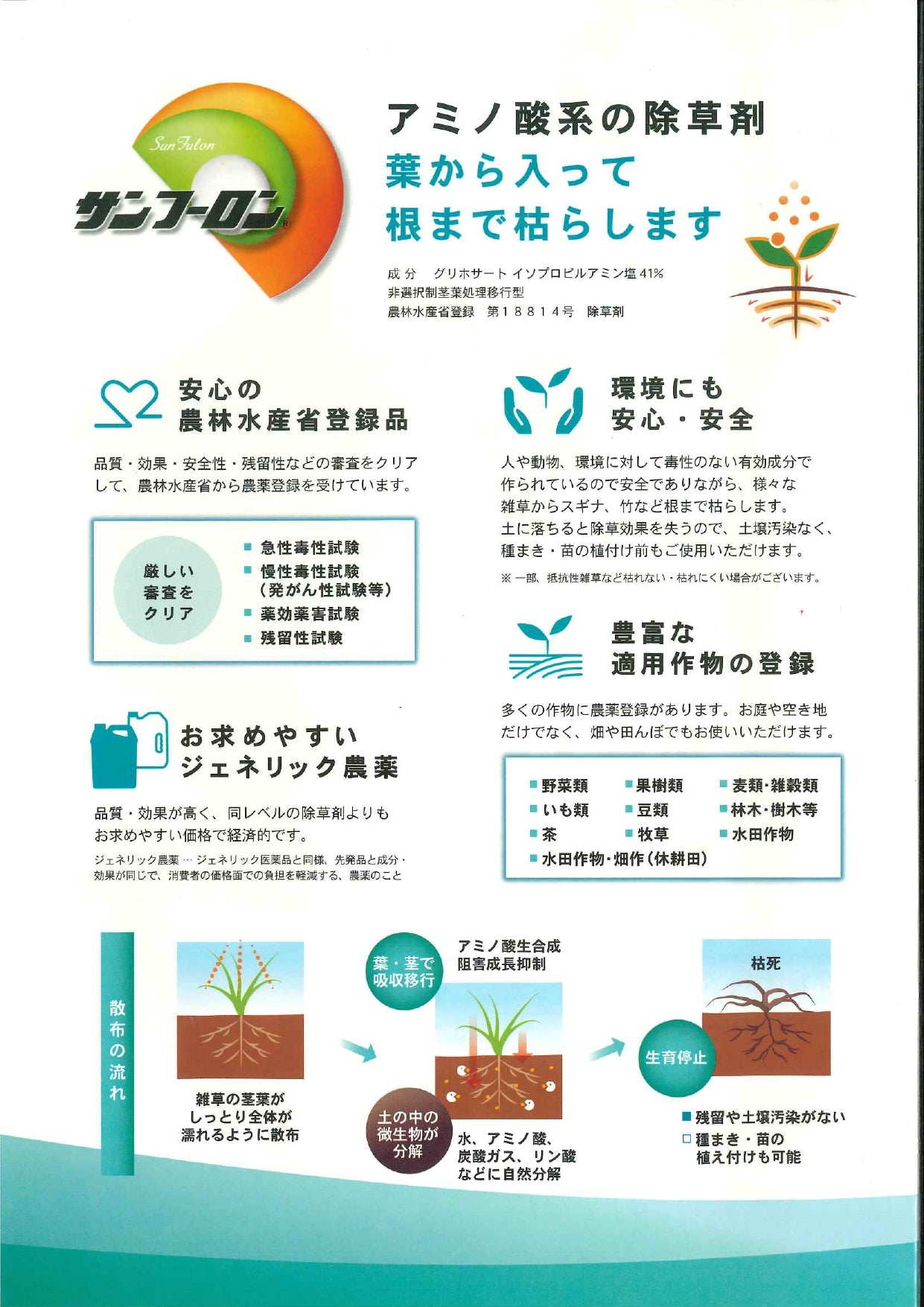 サンフーロン