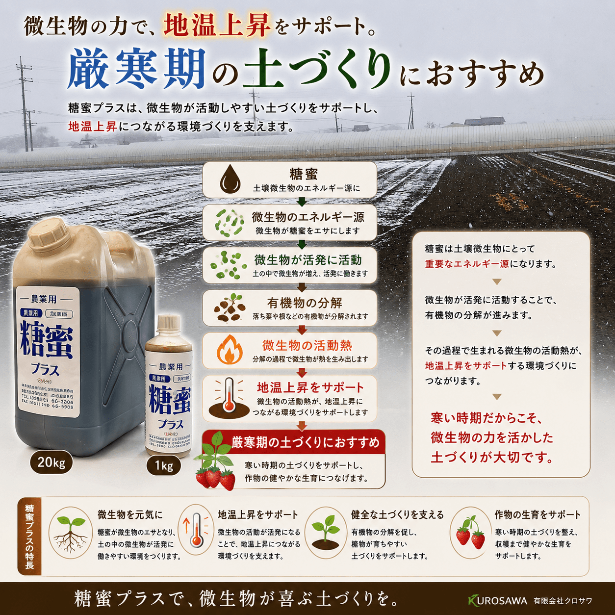 糖蜜プラス